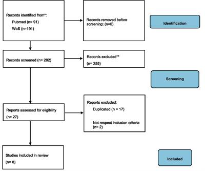 Peripheral and central changes induced by neural mobilization in animal models of neuropathic pain: a systematic review